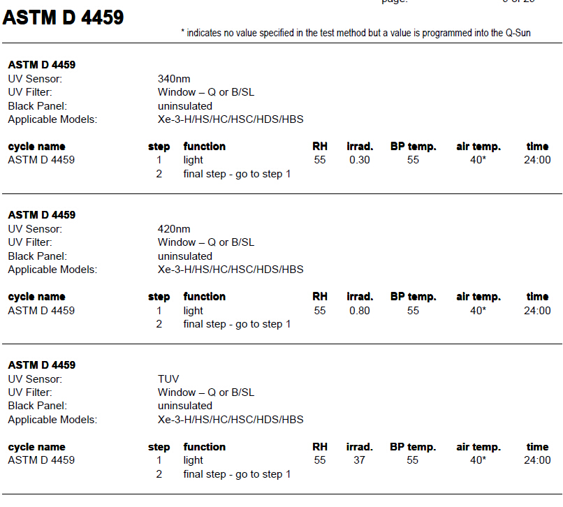 ASTM D4459測(cè)試方法
