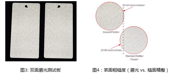 雙面磨光測試板
