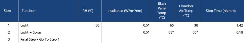 HG/T 3830-2006的測(cè)試方法