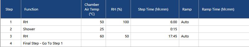 Q-fog鹽霧試驗(yàn)箱用于SAE J2721鹽霧測(cè)試的流程
