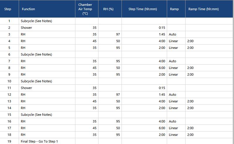 Q-fog鹽霧試驗(yàn)箱用于Volvo VCS-1027, 149 鹽霧測試的流程